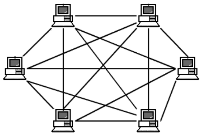 Application of Optical Modules in Mesh Network Topology